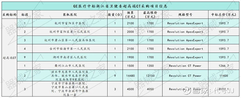 人保车险,人保服务_2026年中国精准医疗行业：市场前瞻与投资战略深度解析