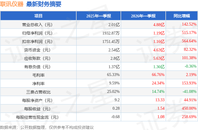 联讯仪器获得发明专利授权:“一种信号均衡方法、装置及电子设备”
