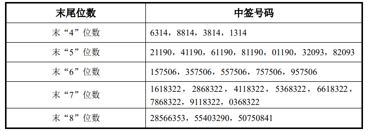 中科飞测获得发明专利授权：“一种光路系统及光学量测设备”