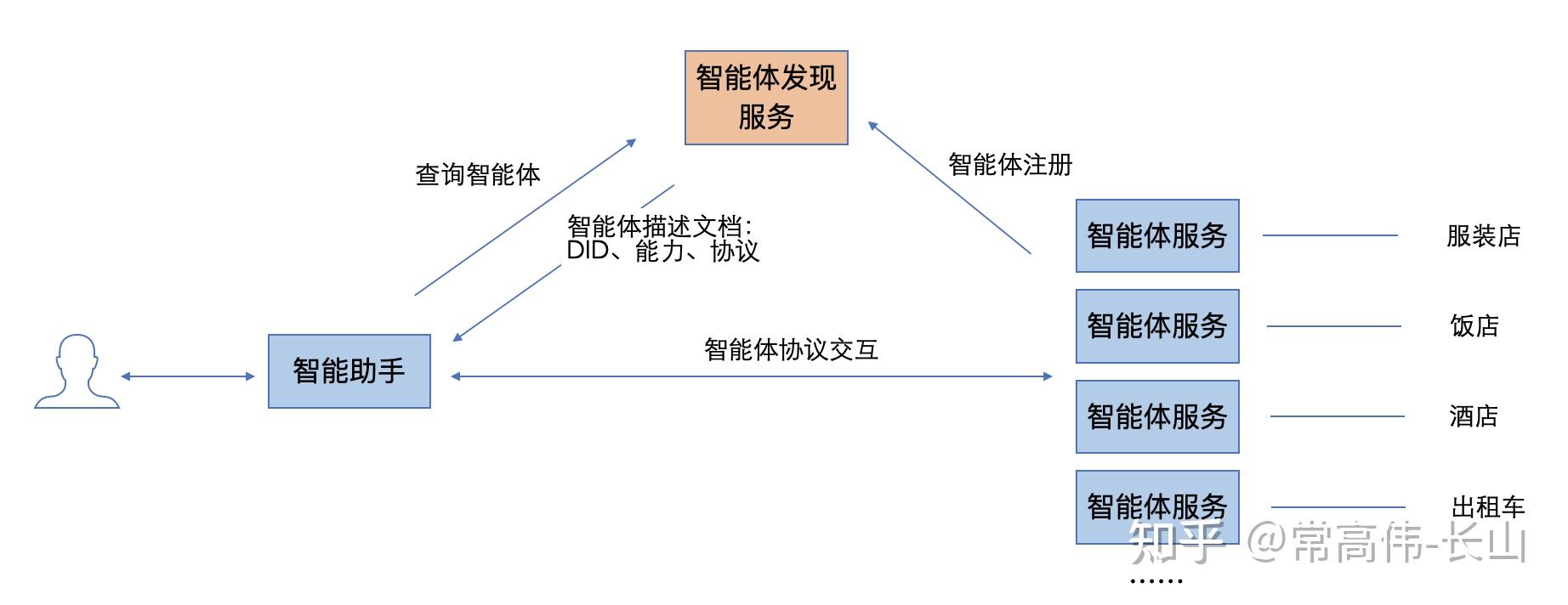 三部门:促进智能体规范应用与创新发展