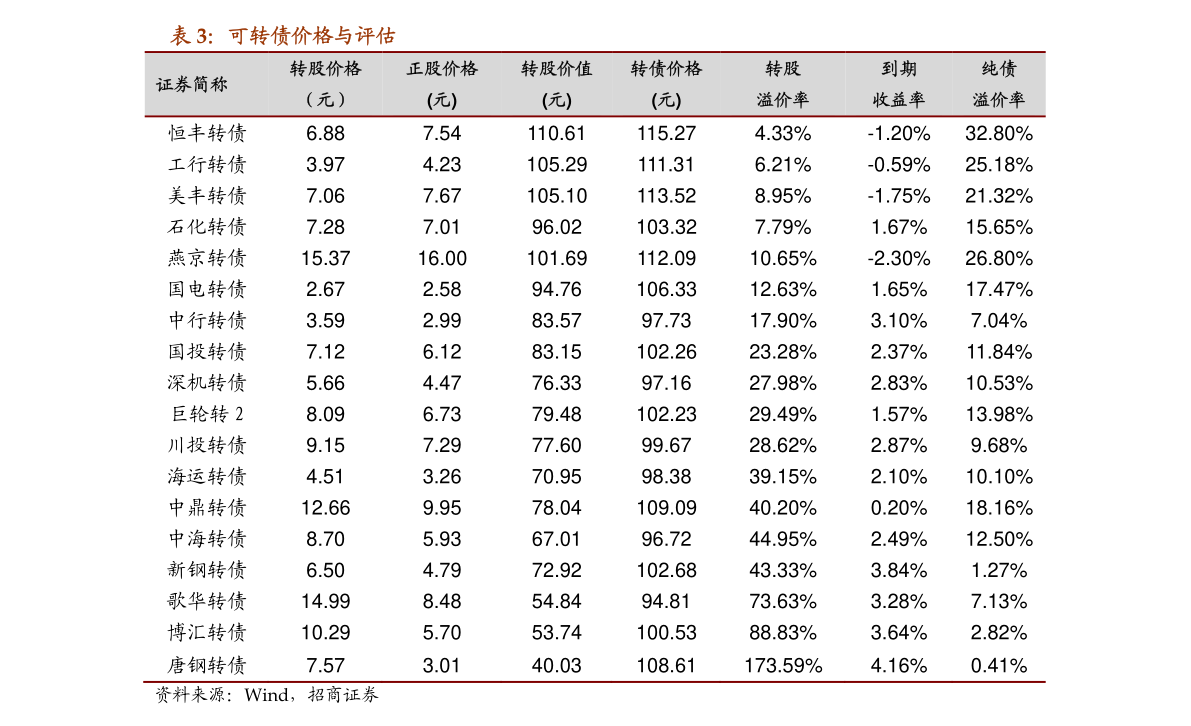 国债期货开盘 30年期主力合约跌0.20%