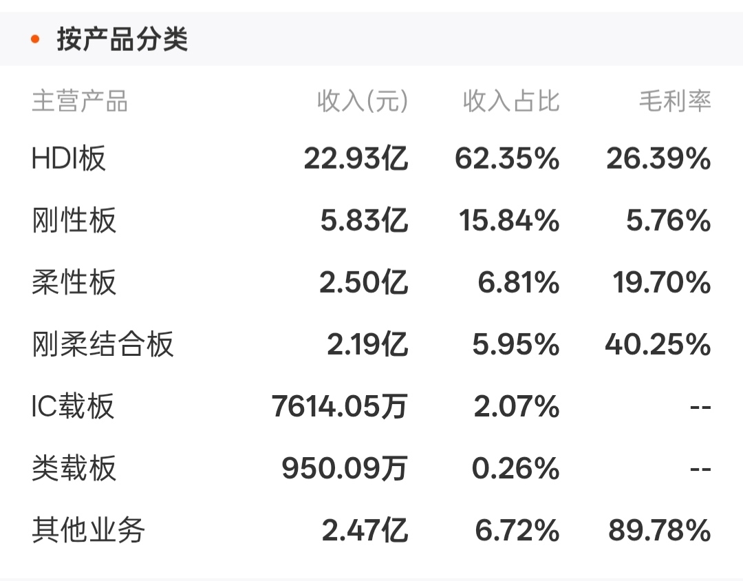 5月11日红板科技涨停:PCB板,手机产业链,LED概念热股