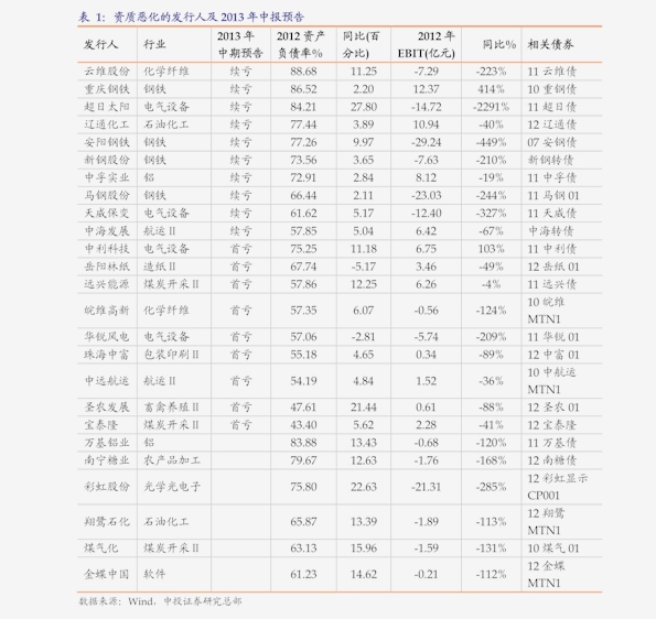 10万亿应收账款催生ABS新变局,无增信应收账款ABS发行利率逐步降低