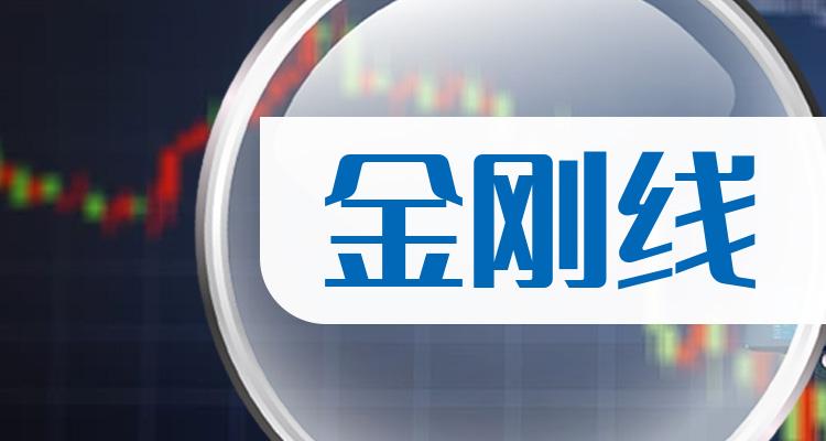 5月11日黄河旋风涨停：金刚线，智能制造，工业互联网概念热股