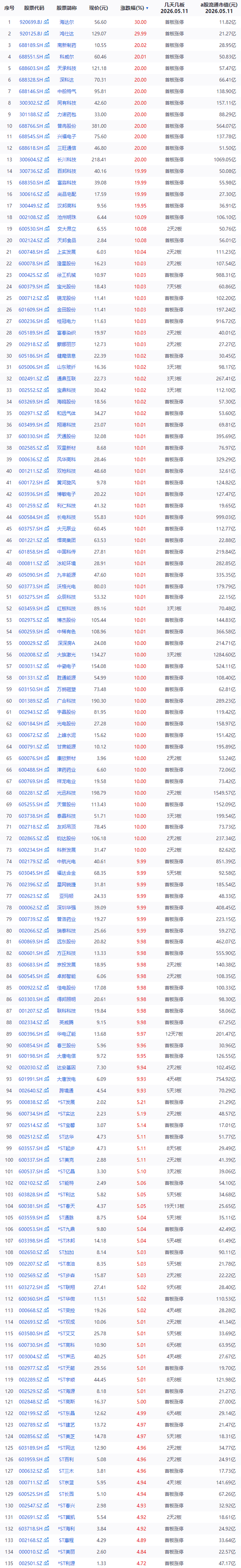 5月11日蒙娜丽莎涨停：装修装饰概念热股