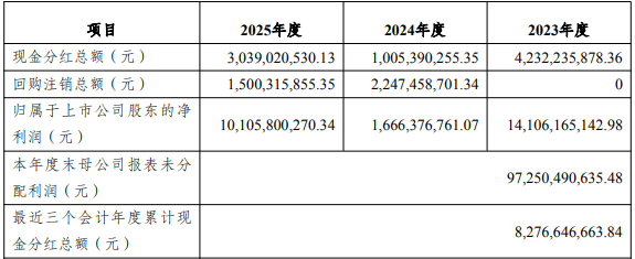 嘉益股份2025年净利4.37亿下降40.36% 总经理朱中萍薪酬188.14万