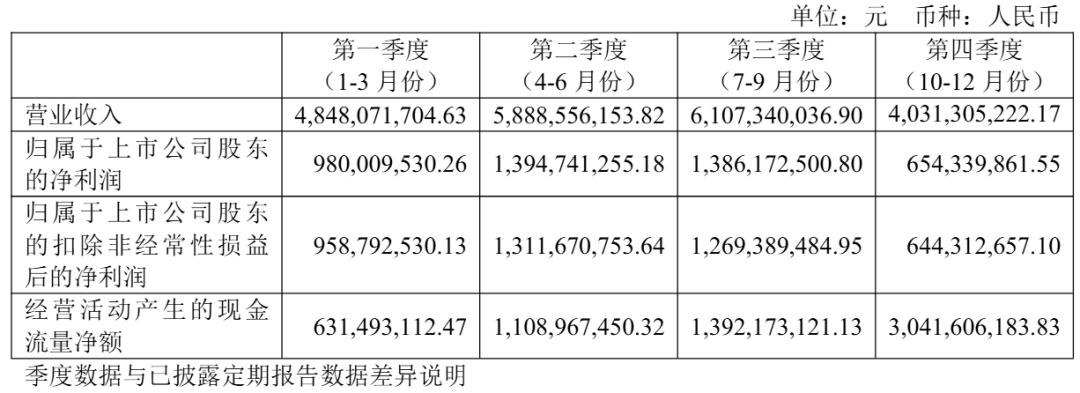 嘉益股份2025年净利4.37亿下降40.36% 总经理朱中萍薪酬188.14万