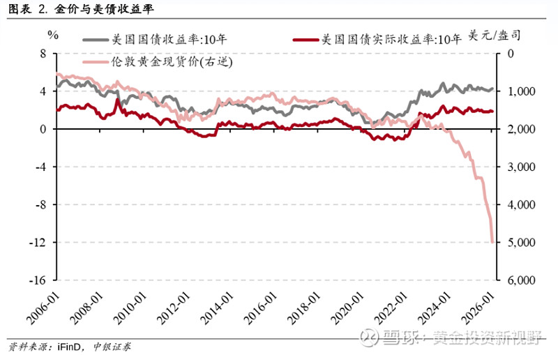 美债收益率集体上涨,10年期美债收益率涨6.03个基点