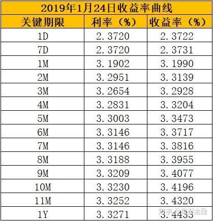 中小银行再掀“降息”潮;江苏有线拟购买常熟银行不超3.5%股份 | 金融早参