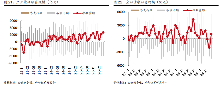 漯河投资控股集团完成发行6亿元公司债，利率1.95％