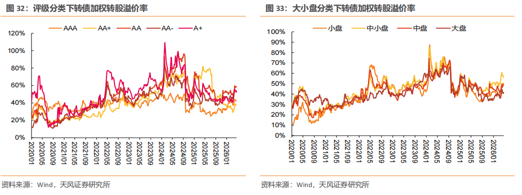 年内80只转债退场