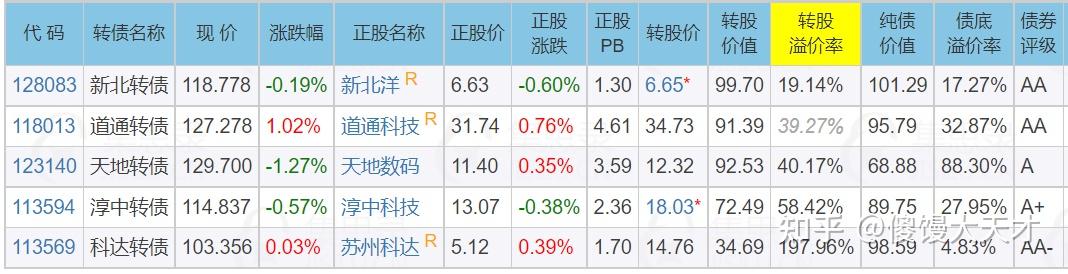 年内80只转债退场