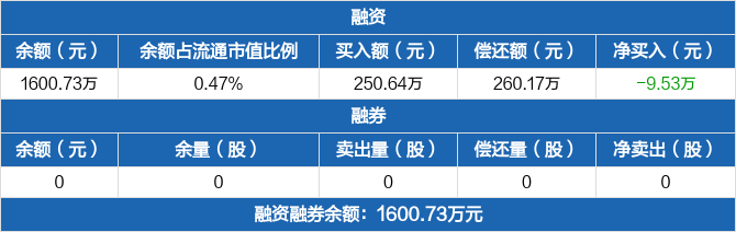 科威尔龙虎榜数据（5月11日）