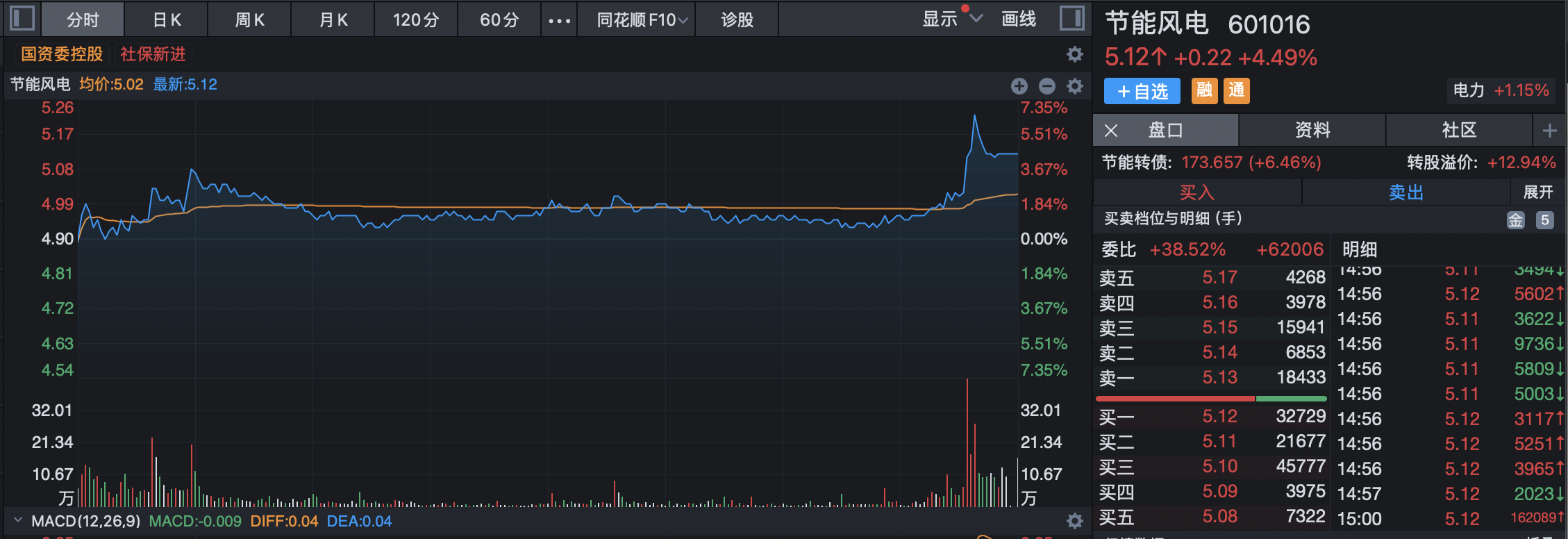 节能风电：经核查，股东张家玮并非演员张凌赫