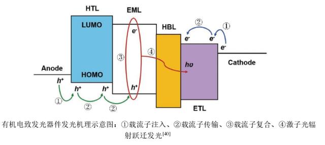 莱特光电获得发明专利授权：“有机化合物、有机电致发光器件及电子装置”