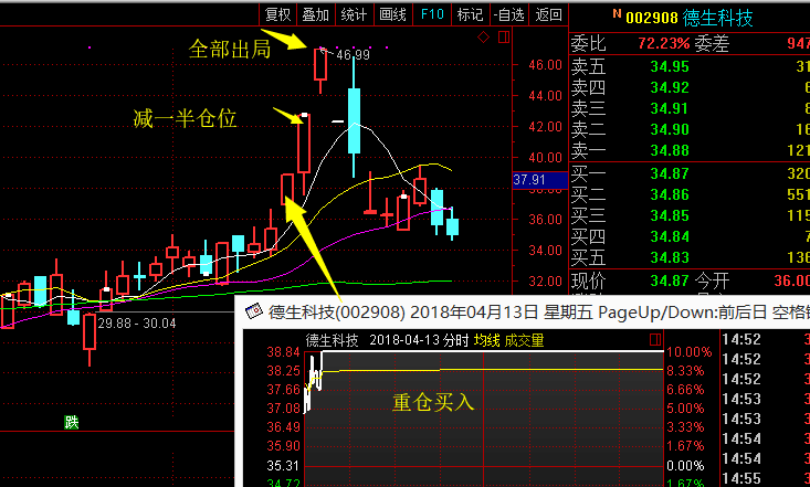 唯科科技龙虎榜数据（5月12日）