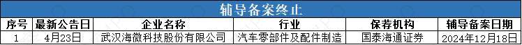 光华股份：公司产品不应用于光刻胶