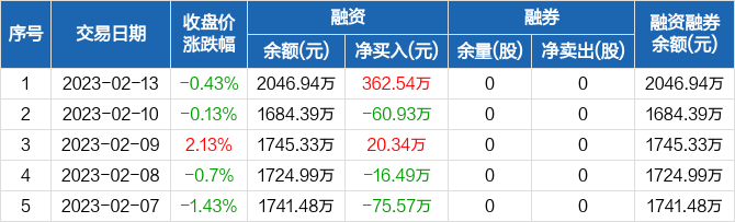工大科雅5月12日龙虎榜数据