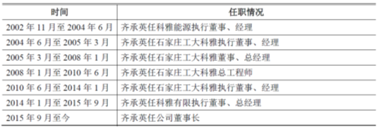 工大科雅5月12日龙虎榜数据