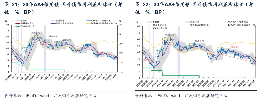美国10年期国债收益率在PPI数据公布后走高