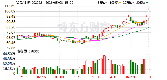 泰慕士：截至2026年5月8日，公司股东总人数13062人