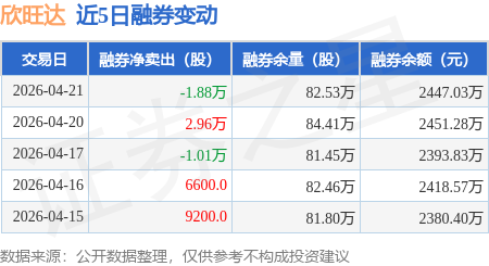 参与两融交易的投资者数量一日减少4.45万名