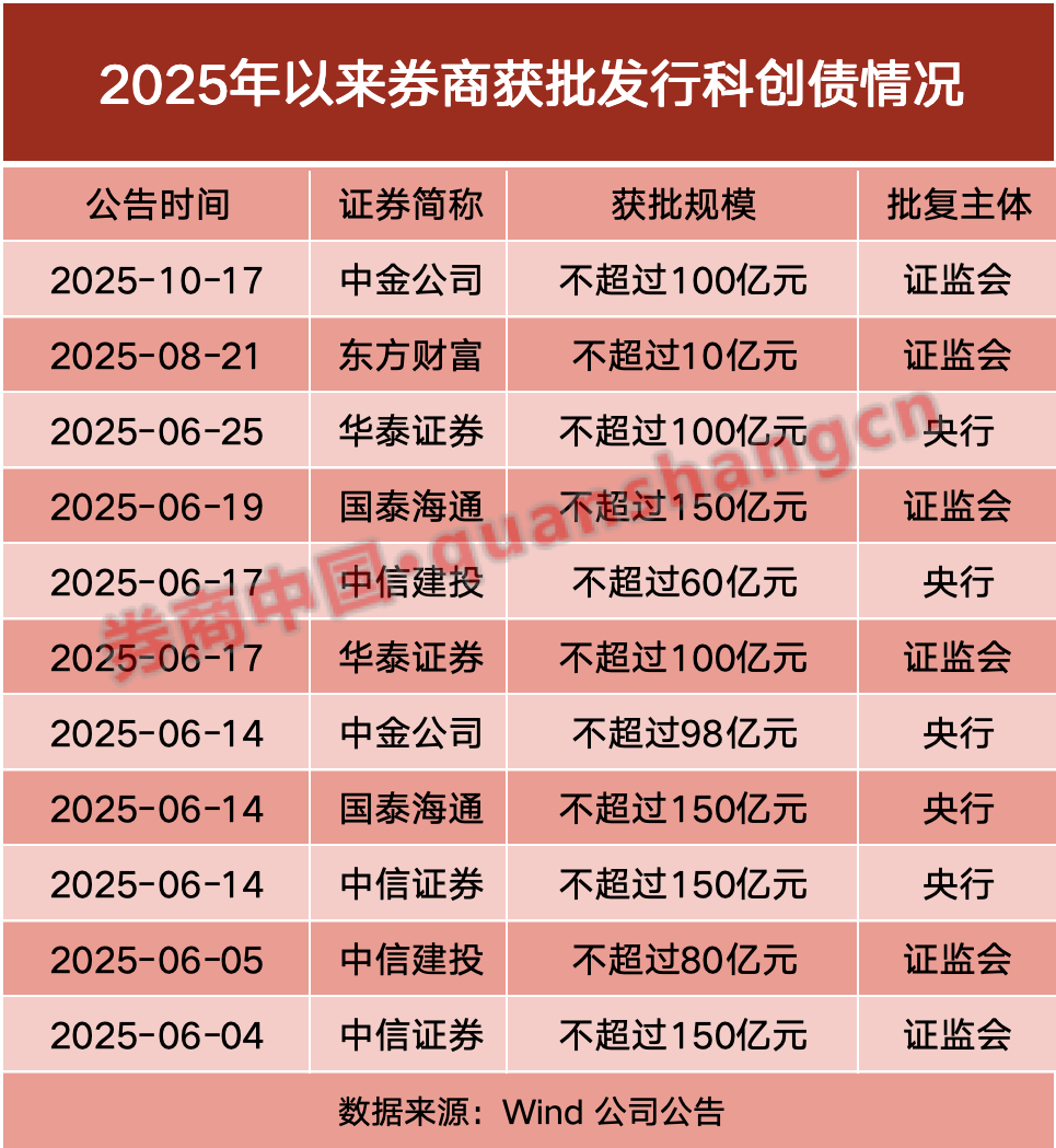 科创债贴息政策进一步激发科创动能
