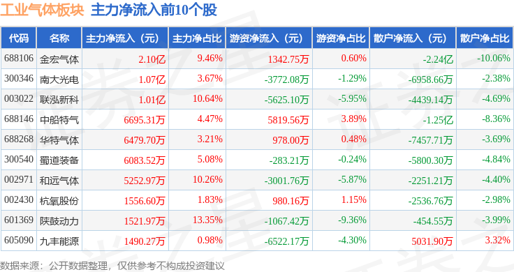 亚威股份振幅15.81%，龙虎榜上机构买入1.44亿元，卖出1.04亿元