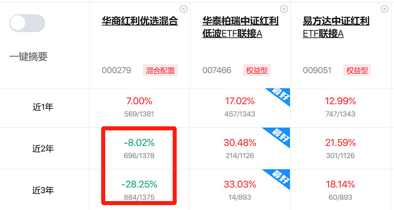 4只中证A500指数ETF成交放量，成交额环比均增加超亿元