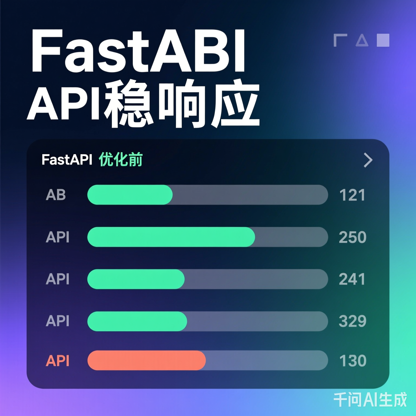 日均处理能力提升16倍，响应时间缩短10倍......AI深入债券交易，固收投研还有哪些应用可能？