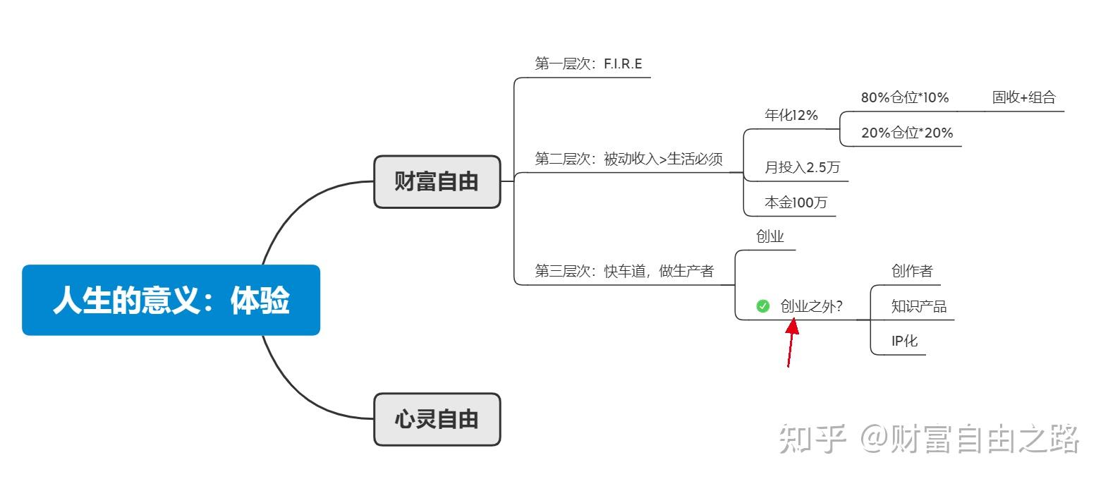 日均处理能力提升16倍，响应时间缩短10倍......AI深入债券交易，固收投研还有哪些应用可能？