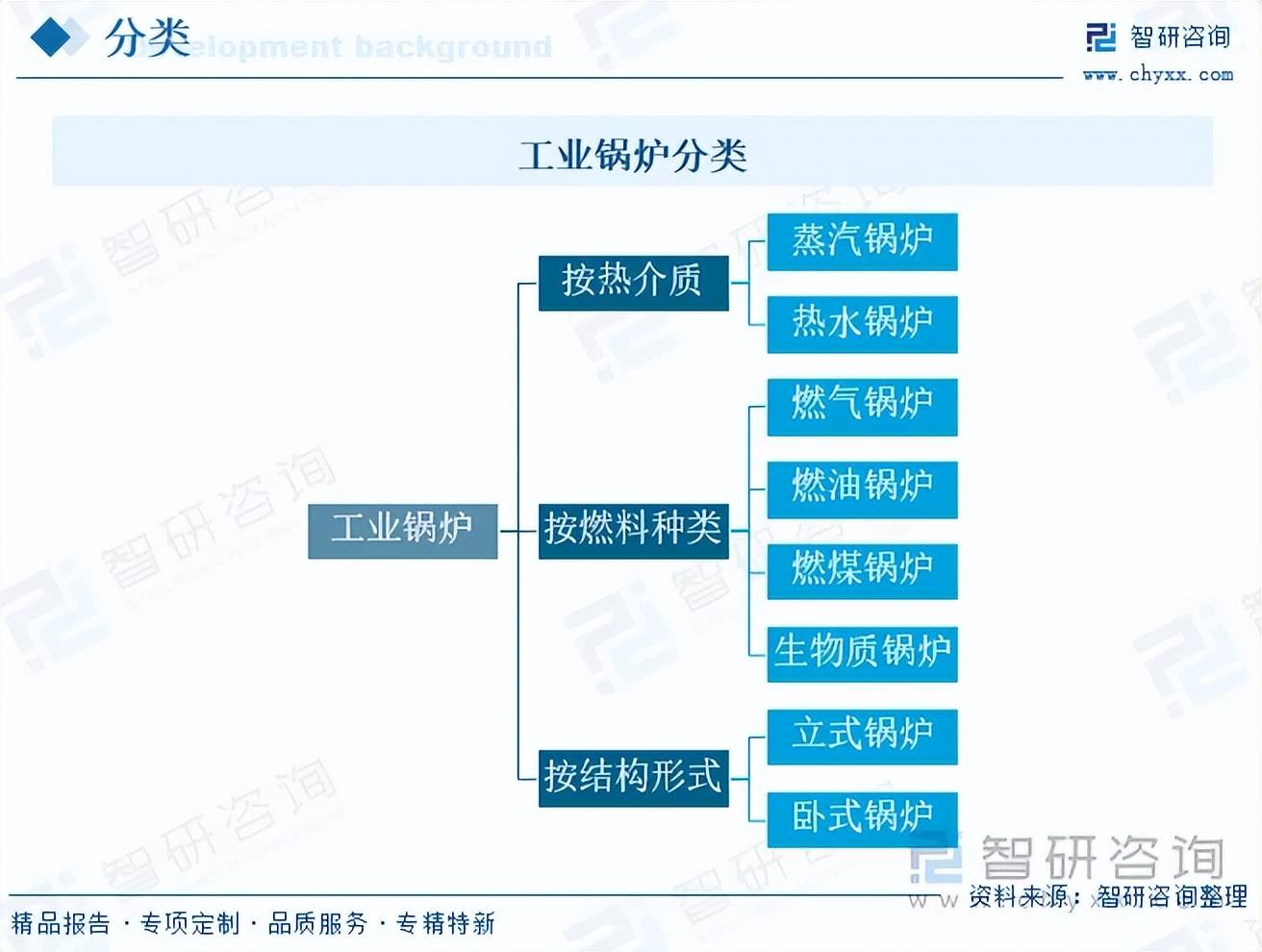 2026-2030年中国智慧锅炉行业全景调研分析及投资规划研究咨询预测_人保伴您前行,人保财险政银保
