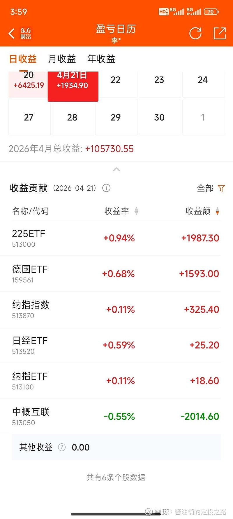 今日南向资金ETF买入及卖出成交额为12.72亿港元