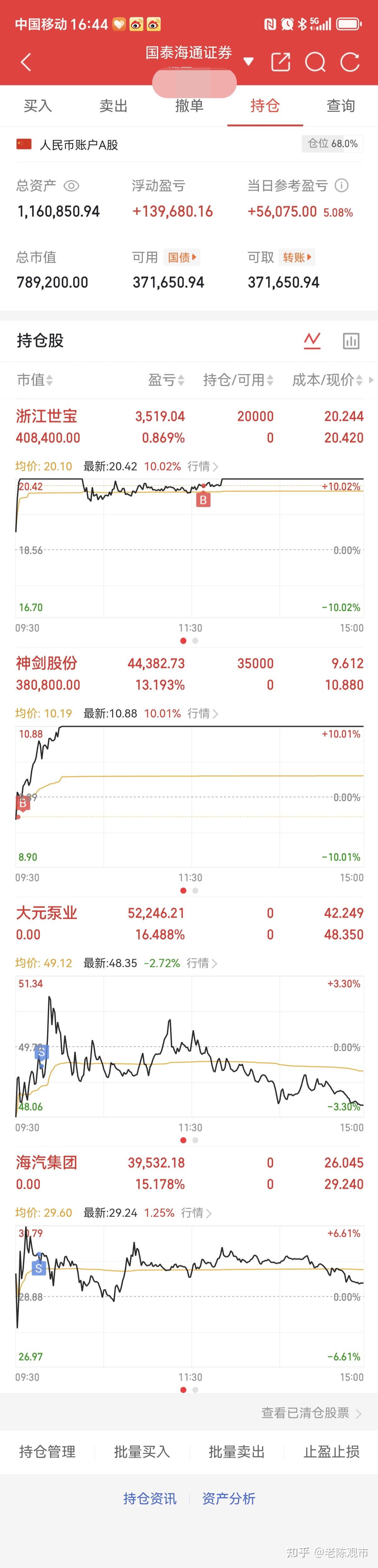 今日南向资金ETF买入及卖出成交额为12.72亿港元