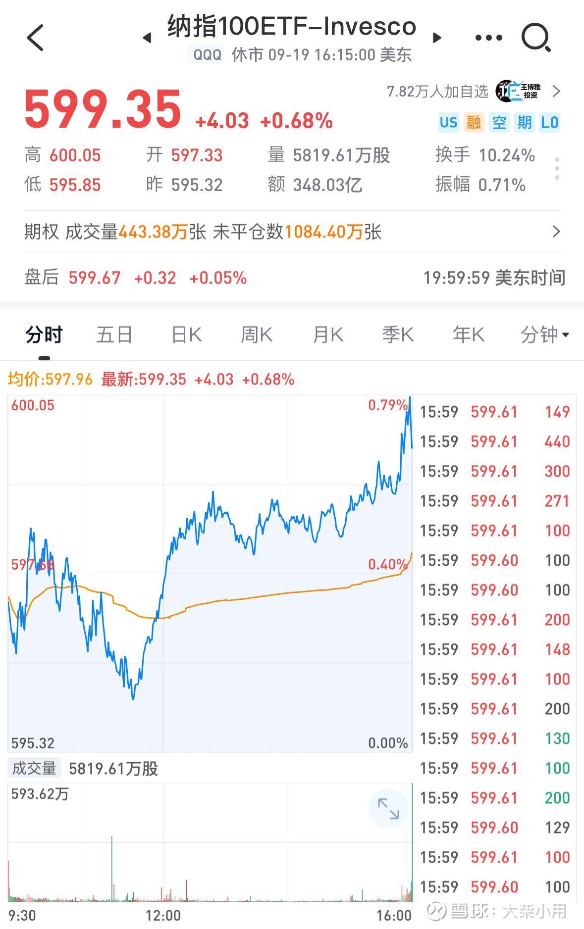 纳指科技ETF景顺二级市场出现较大幅度溢价 5月15日开市起至当日10:30停牌