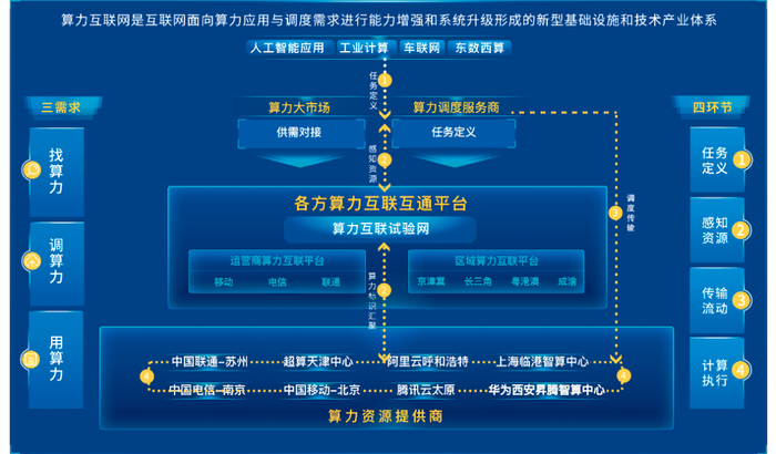 机构：算力需求强劲增长 持续看好算力产业链