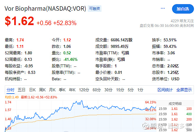 创新药概念活跃 昂利康2连板