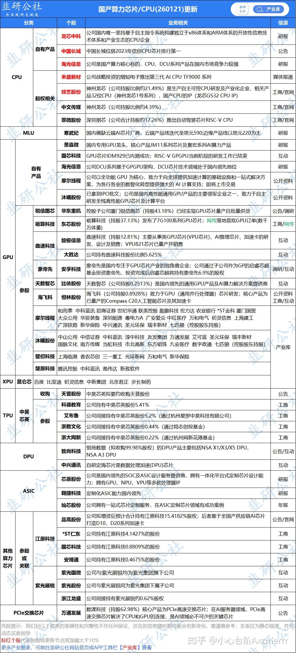 机构：算力需求强劲增长 持续看好算力产业链