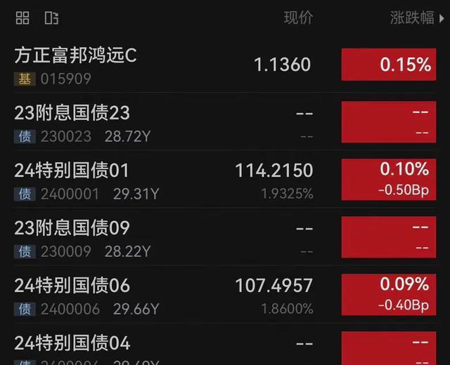 银行间主要利率债收益率午间普遍下行
