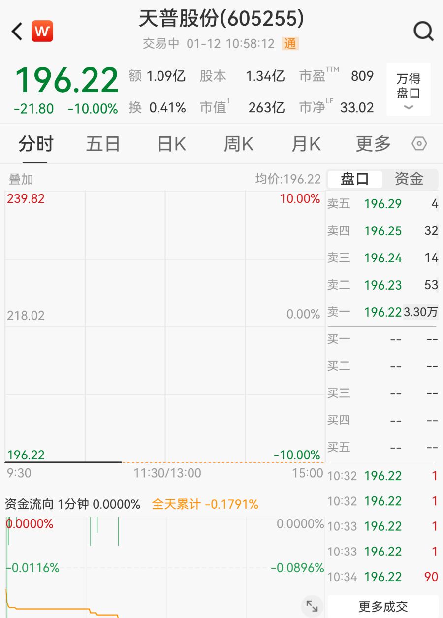 16倍超级牛股，突发公告！
