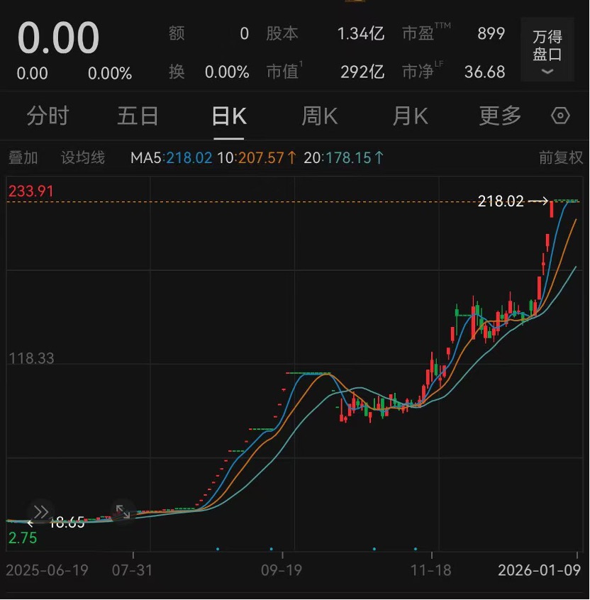 16倍超级牛股，突发公告！
