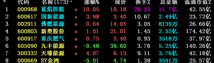 电池板块午后快速拉升，滨海能源涨停