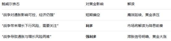 交棒在即！美债给沃什“下马威”：“债券义勇军”拉响加息警报