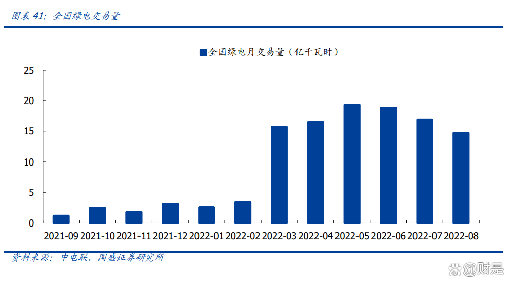 朗新科技：公司目前未直接参与算力租赁相关业务，通过虚拟电厂平台探索开展算电协同项目