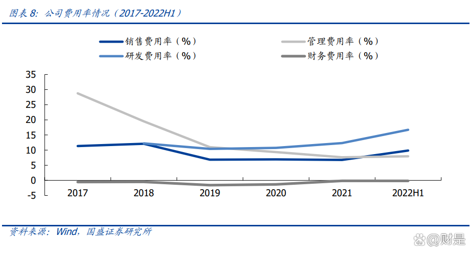 朗新科技：公司目前未直接参与算力租赁相关业务，通过虚拟电厂平台探索开展算电协同项目