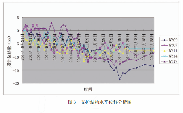 上海建工获得发明专利授权:“一种用于基坑混凝土支撑的位移加载装置”