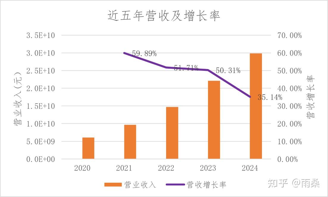 北方华创:公司会通过高端产品放量等 稳固并优化盈利水平
