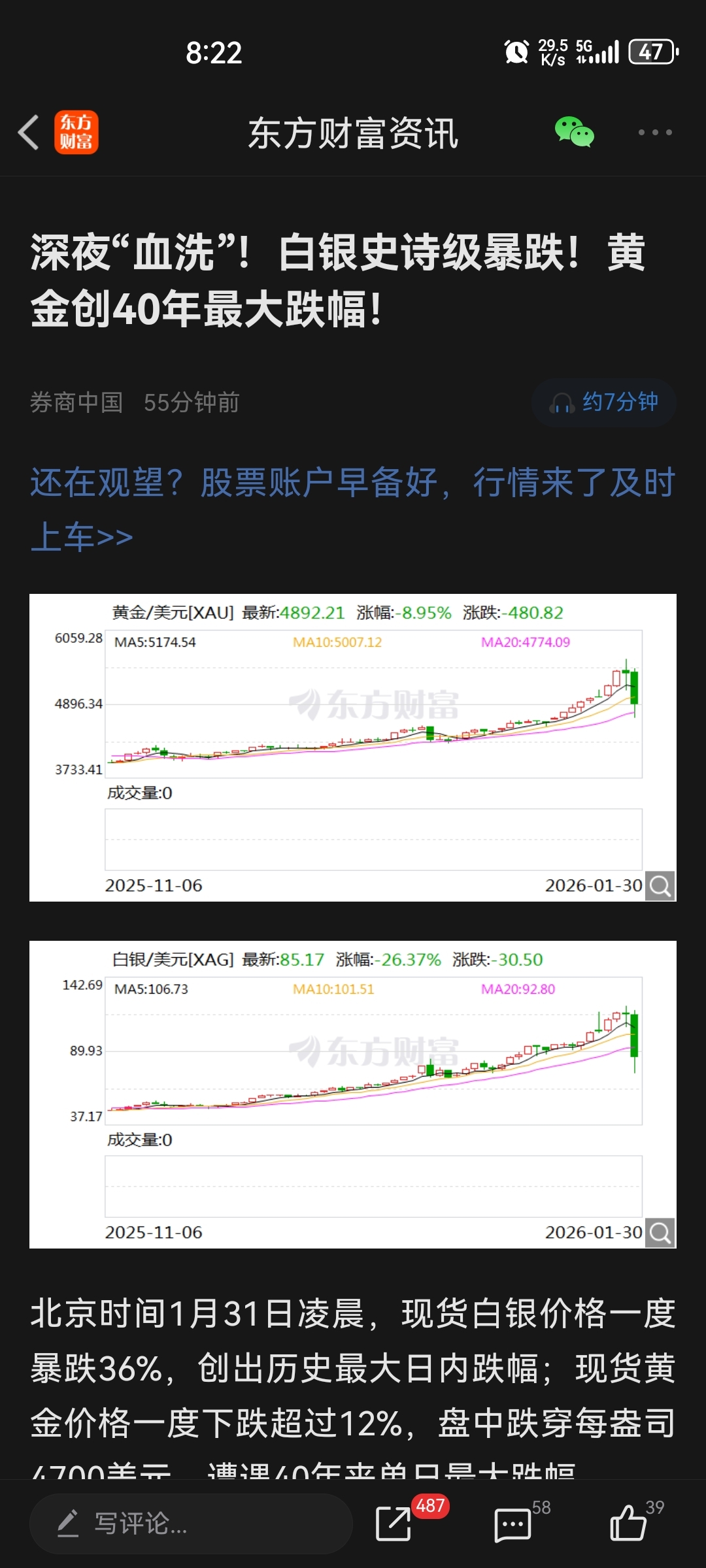 现货白银日内跌9% 现货黄金跌3%