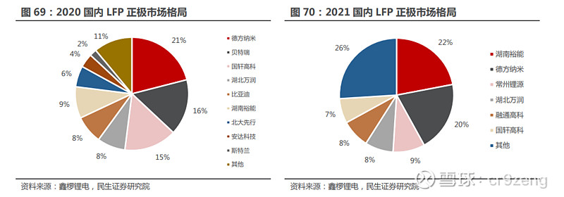 湖南裕能:公司磷酸盐正极材料高端产品出货占比将大幅提升