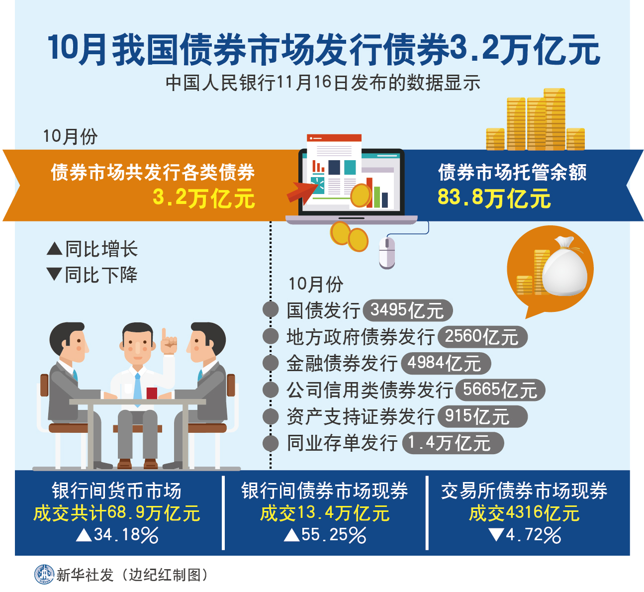 银行发债热潮再现,这些债券各自的作用是什么?